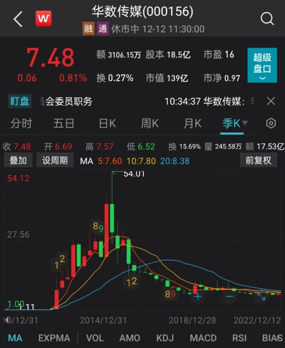 华数传媒股票最新消息，行业趋势与公司动态深度解析