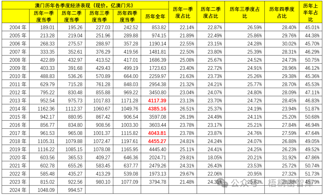 2025澳门历史开奖记录|词语释义解释落实